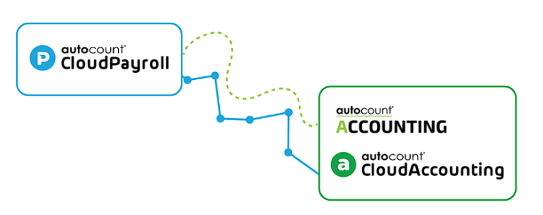 AutoCount Cloud Payroll | Web-Based Payroll System